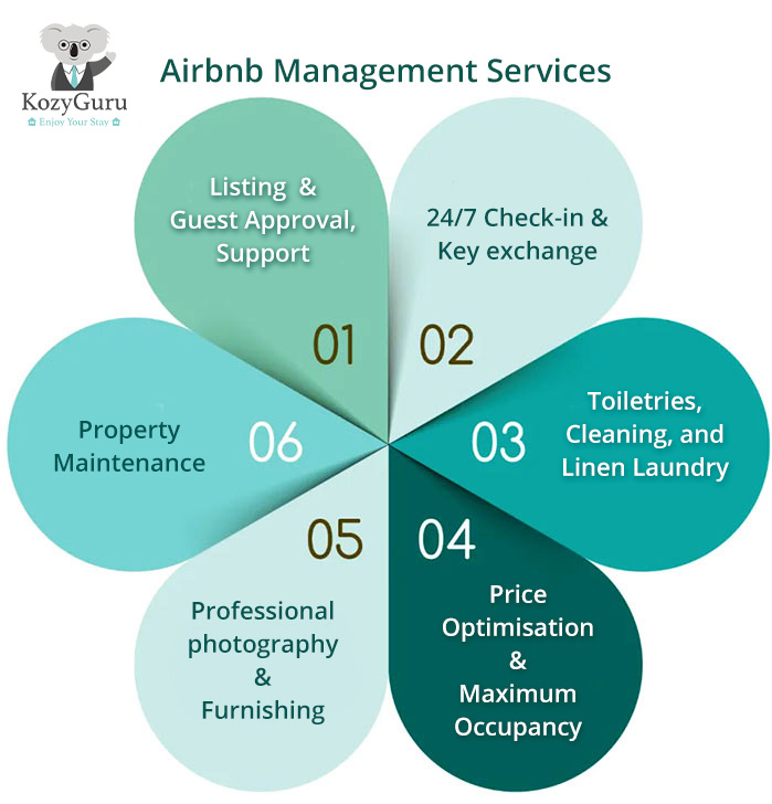 airbnb-management